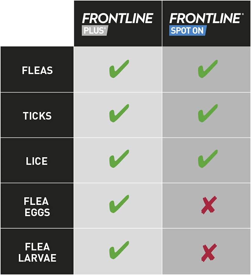 FRONTLINE Plus 6 pipettes product packaging